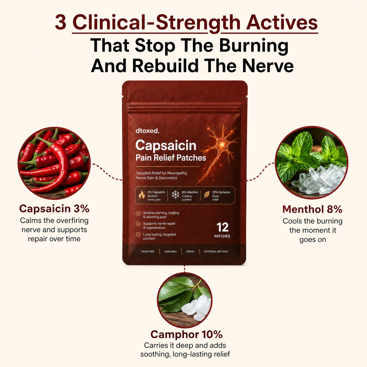 Dtoxed™ Neuropathy Relief Capsaicin Patches