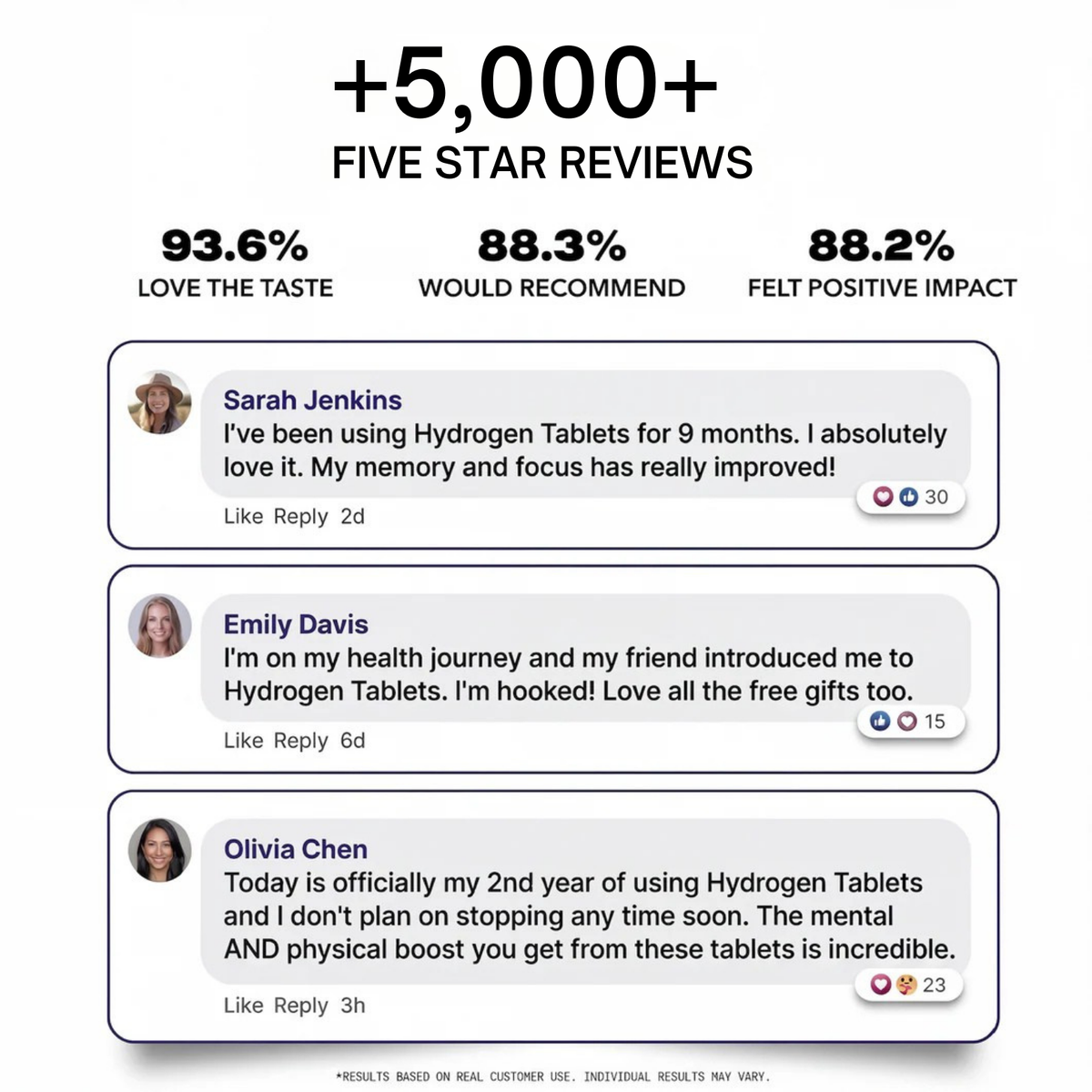 Dtoxed.™ Molecular Hydrogen Tablets