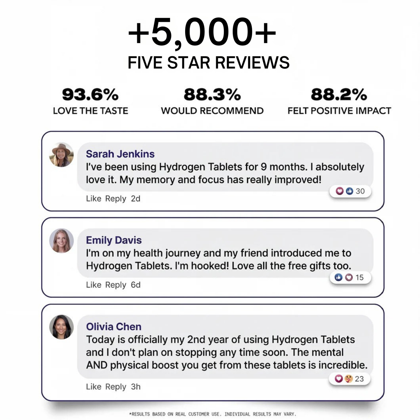 Dtoxed.™ Molecular Hydrogen Tablets