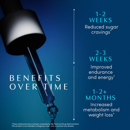 Dtoxed.™ Weight Support Drops - Cravings + Fat Metabolism Support