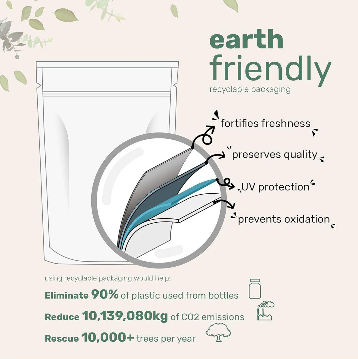 Dtoxed.™ Electrolyte Recharge - Lemon & Raspberry