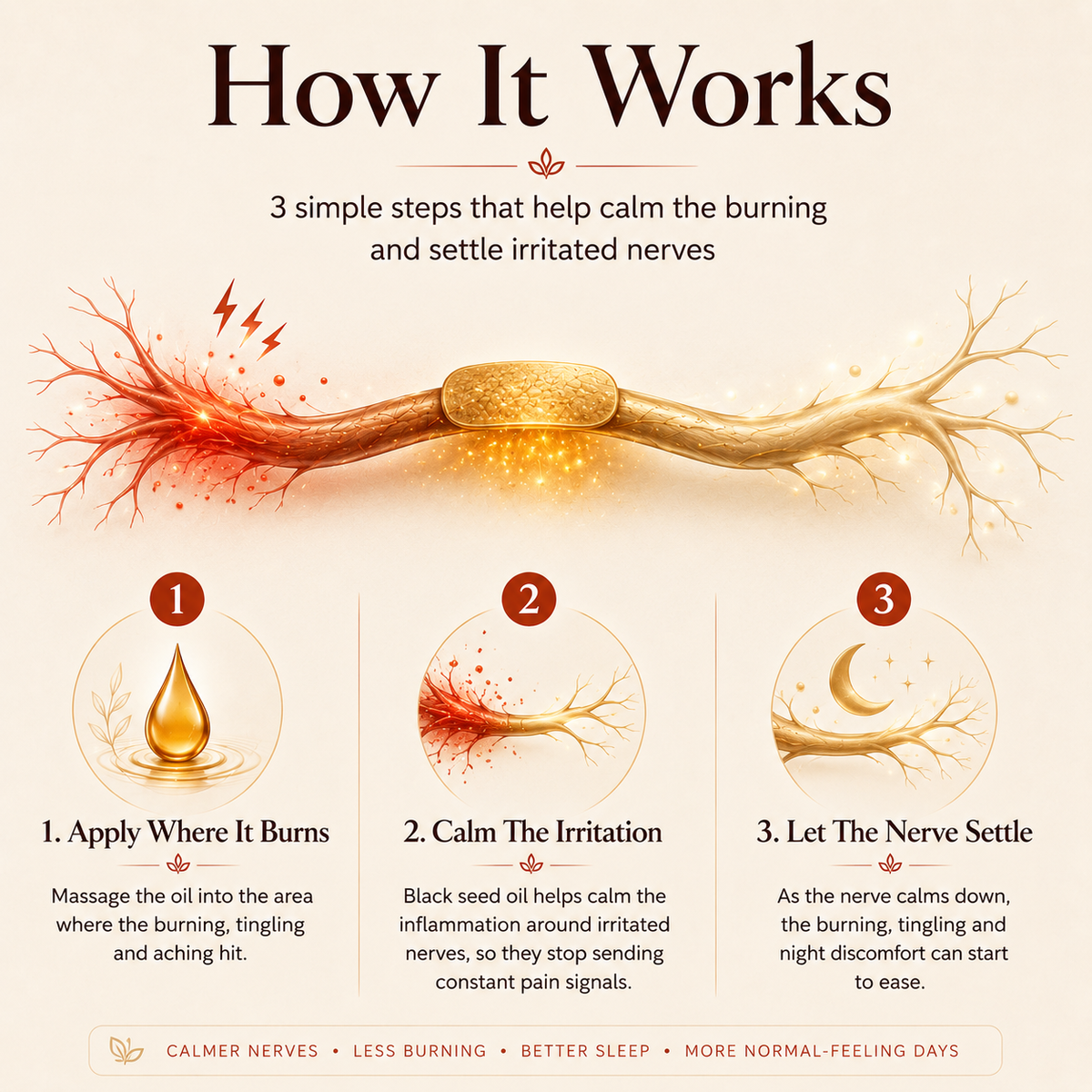 Dtoxed™ Nerve Relief Oil