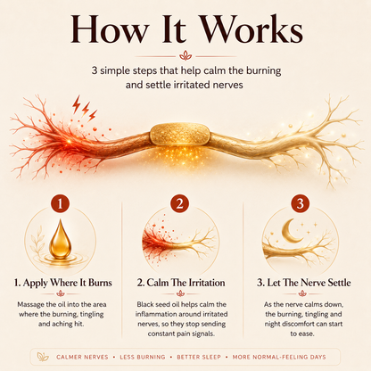 Dtoxed™ Nerve Relief Oil