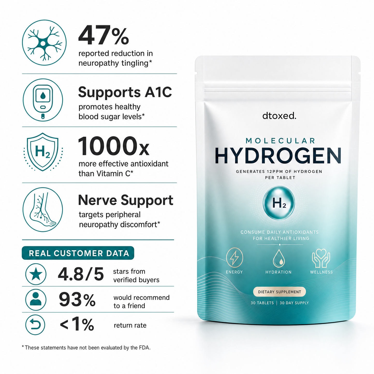 Dtoxed.™ Molecular Hydrogen Tablets